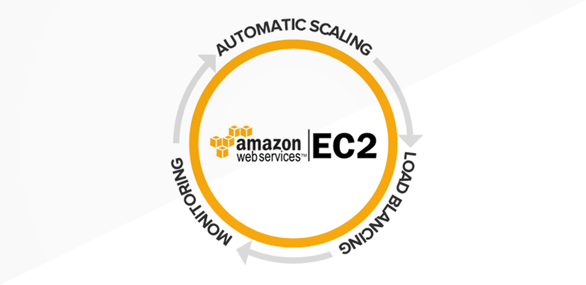 Amazon Elastic Compute Cloud (Amazon EC2), its Features | Jeff Bezos | The Story of Amazon