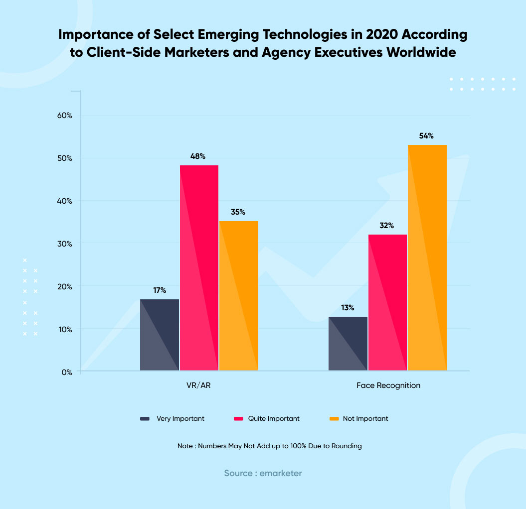 importance of selecting emerging technologies