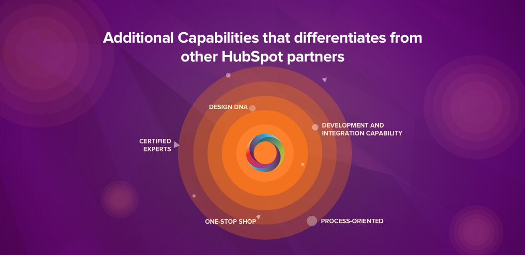 hubspot certified agency