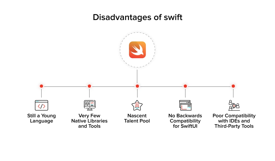 Disadvantages of Swift