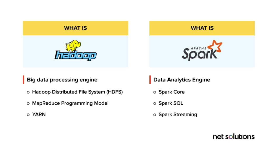 Hadoop vs Spark: What Components do they comprise of 