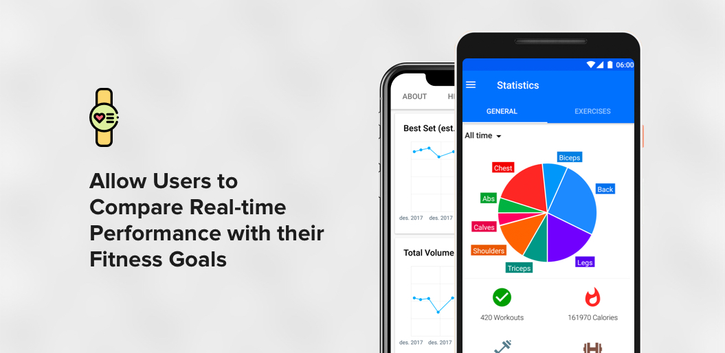 Goals and Tracker in fitness app