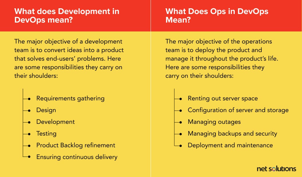 understanding devops- Role of development and operations