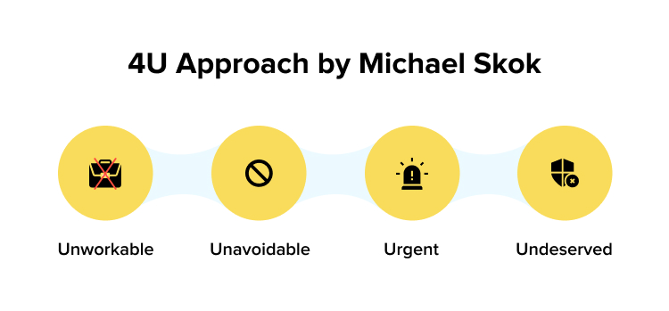 4 U approach by Michael Skok