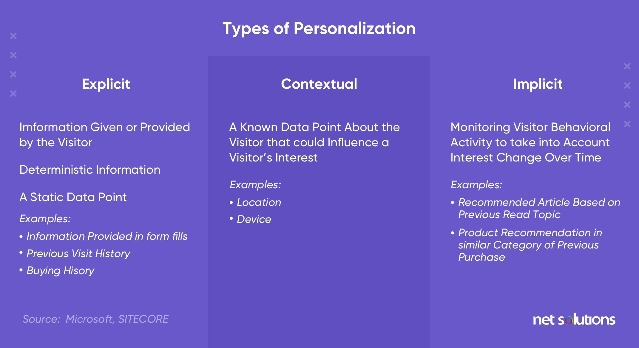 Different types of personalization