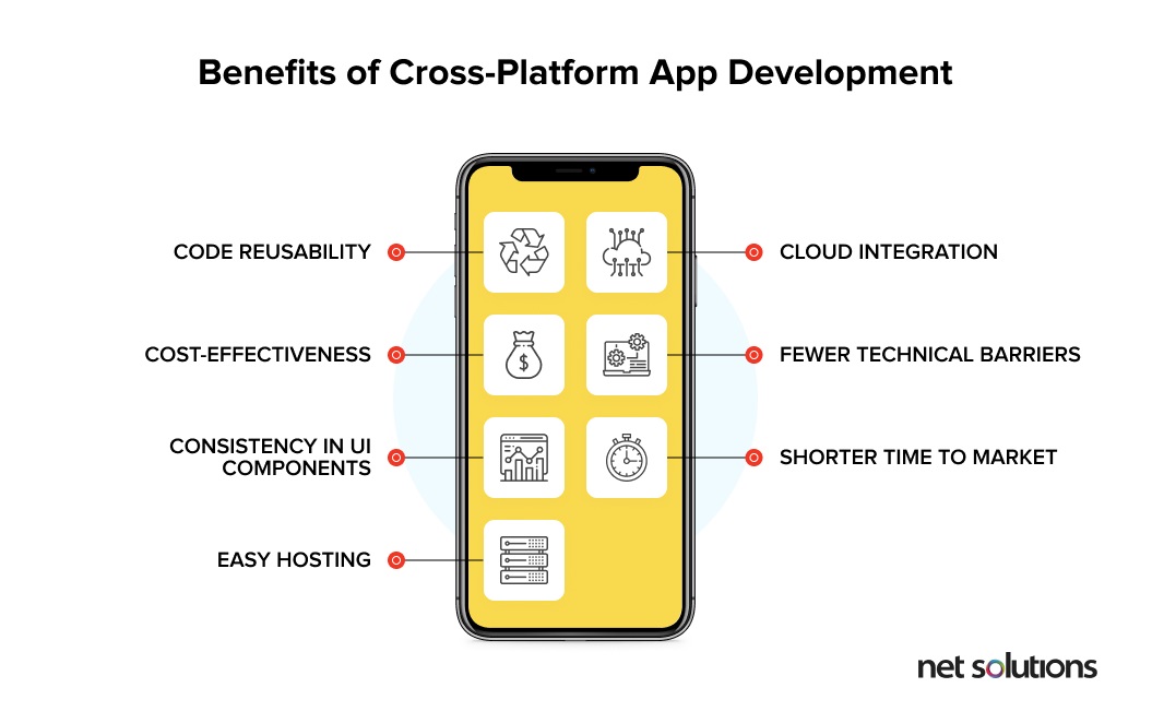 Benefits of Cross-Platfrom App Development