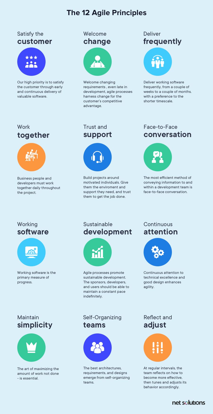These are the 12 principles of Agile as mentioned in the Agile Manifesto