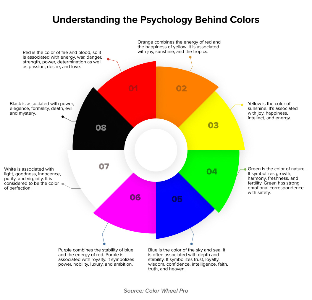 Understanding the psychology behind colors to target emotional marketing