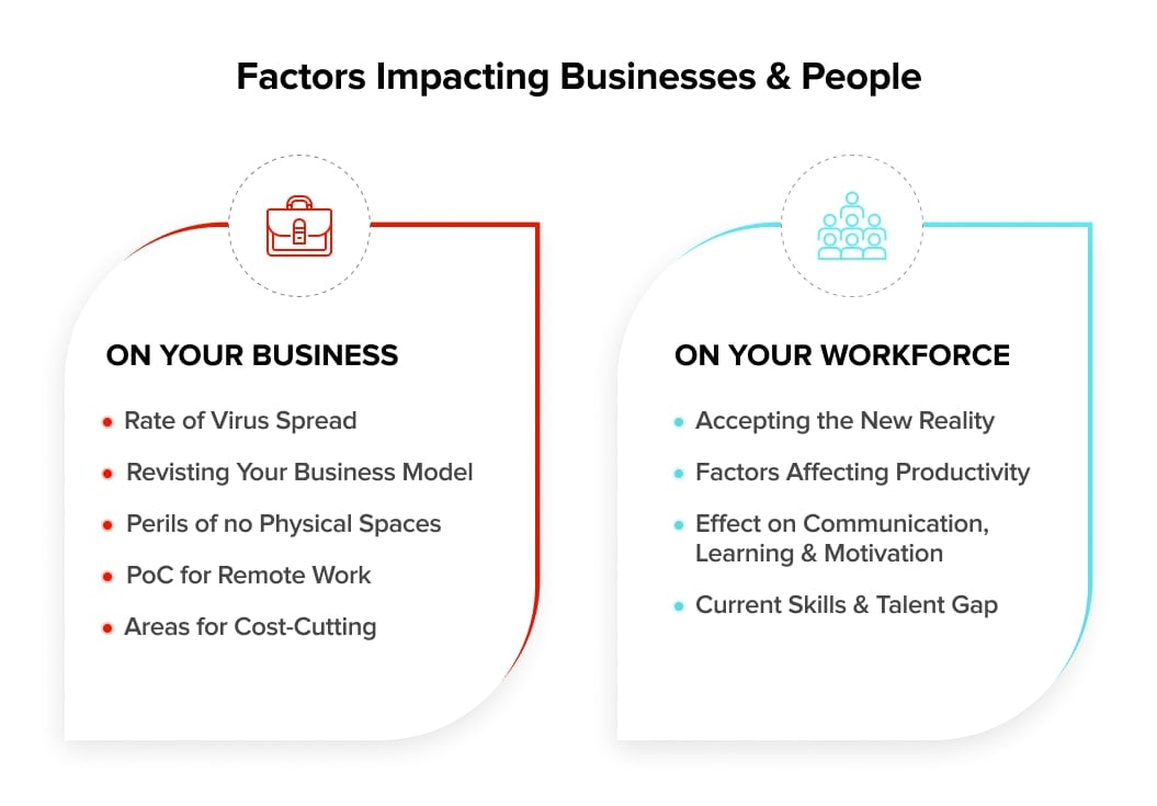 Factors impacting businesses and workforce