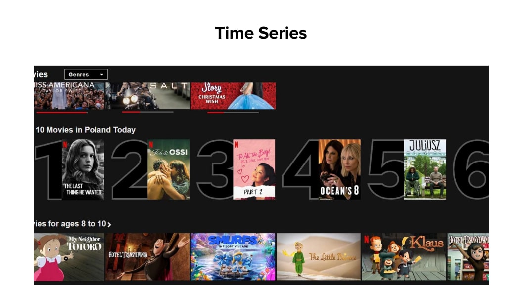 Time series Netflix