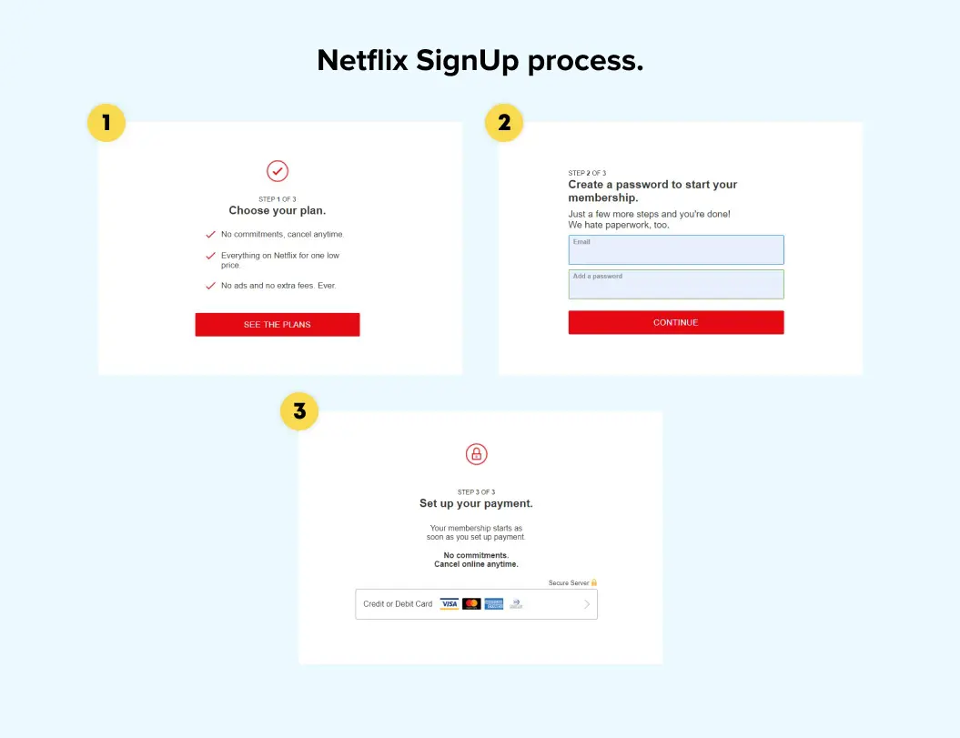 Netflix Signup Process