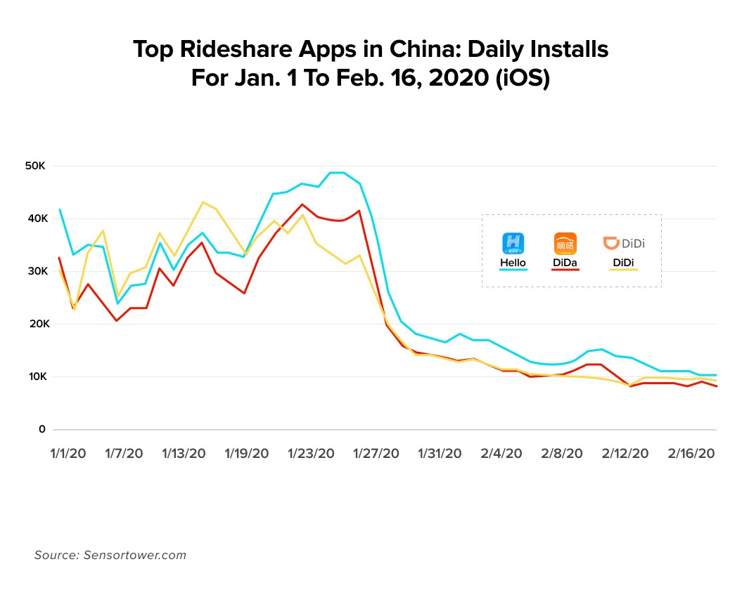 Top Rideshare Apps in China
