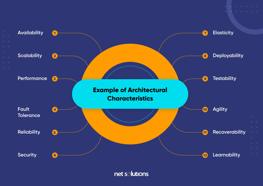 examples of software architecture characteristics