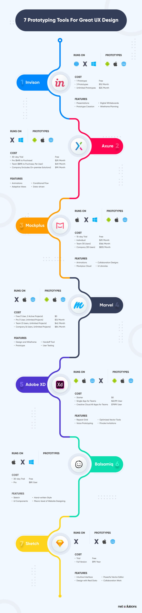 Top Prototyping Tools Comparison Infographic