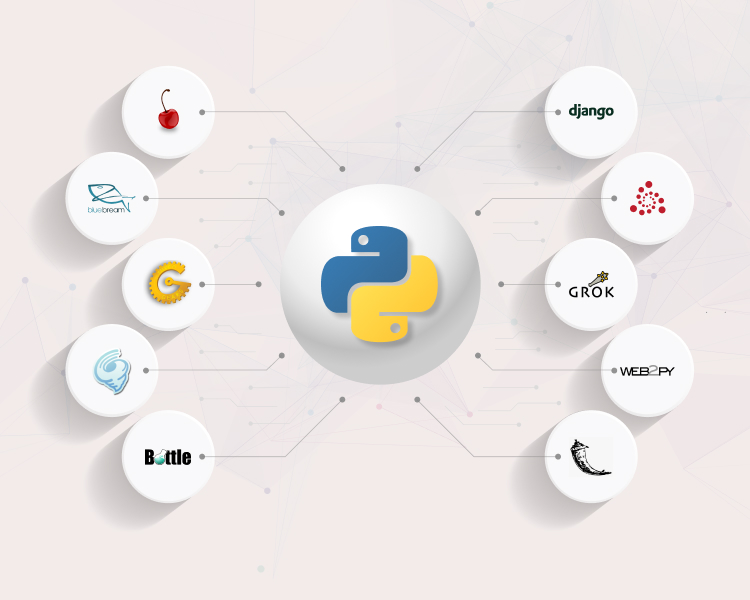 top python frameworks for web development