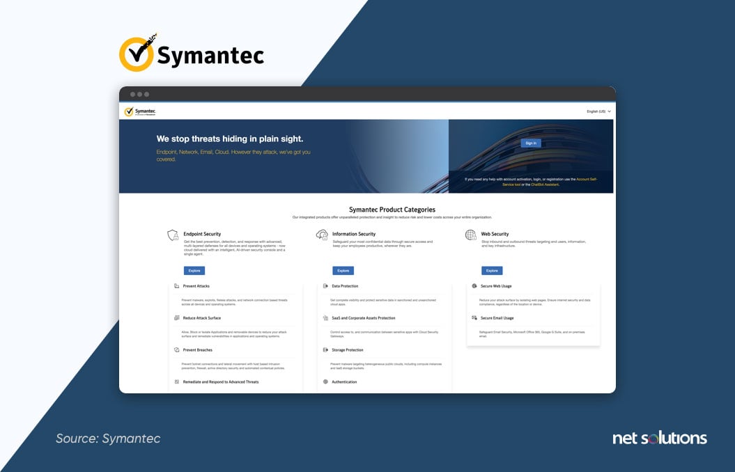 Symantec b2b example