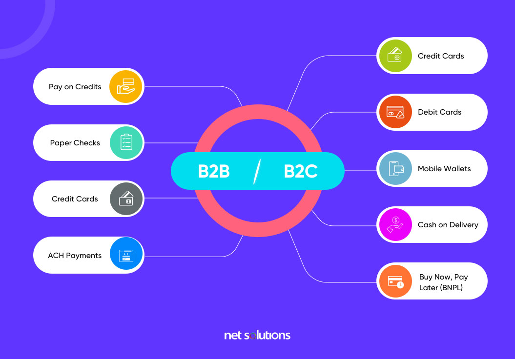 payment methods used for b2b vs b2c