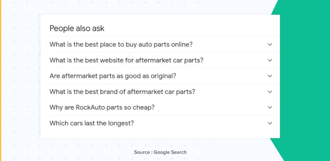 What people ask on Google related to automotive ecommerce business