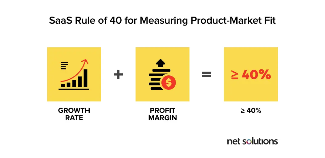 SaaS rule of 40 for measuring product-market fit