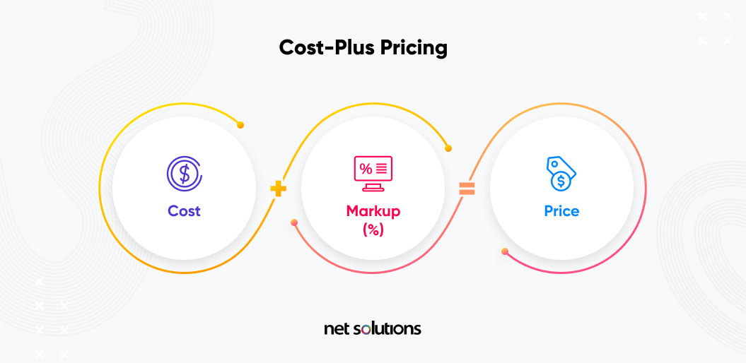 pricing model for new product development