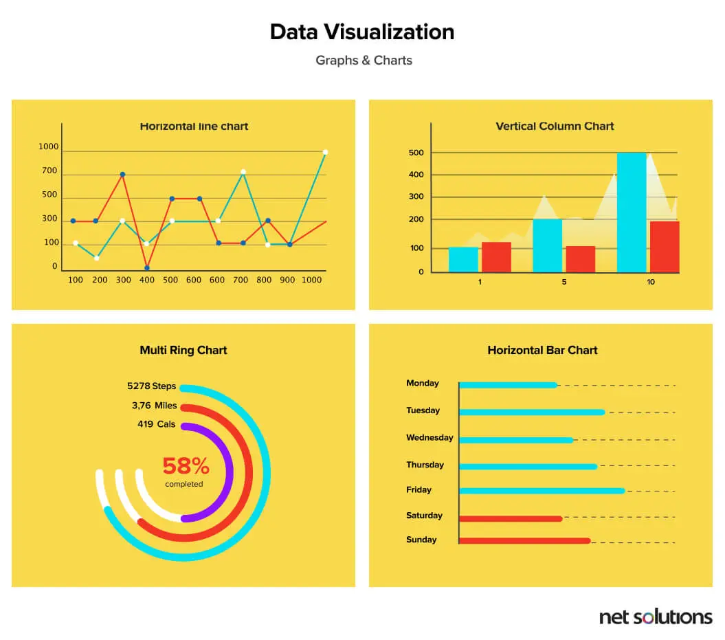 Data Visualization Trends - Data Beyond Visuals