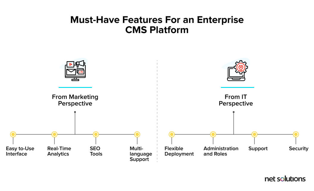 Must-Have Features for Enterprise CMS Platforms