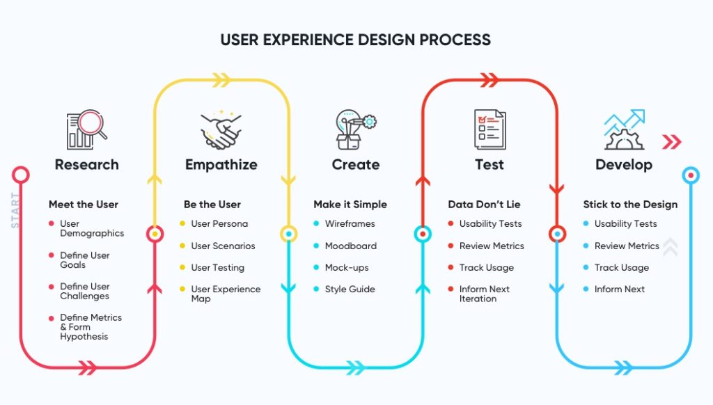 Why User Experience Design Is So Hard to Get Right | Net Solutions
