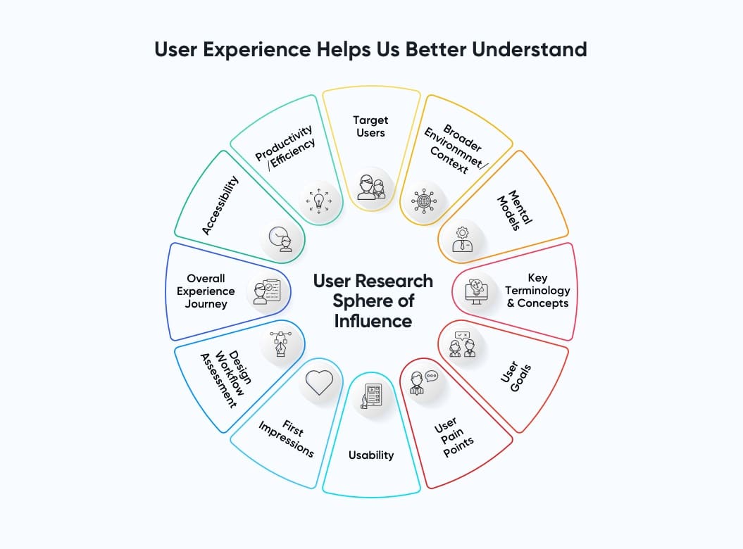 user experience helps us understand