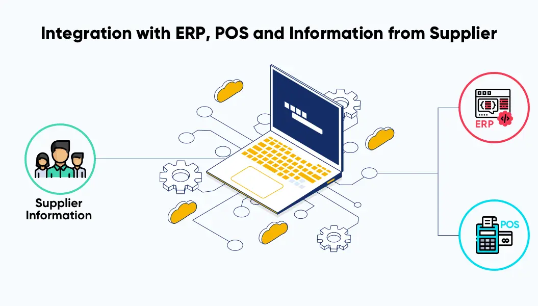 integration with ERP or POS system