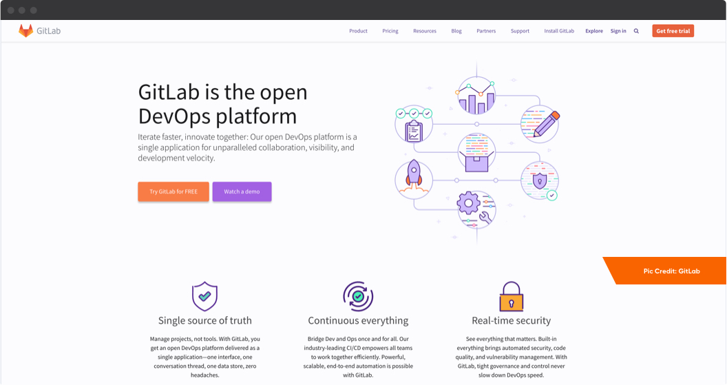 Gitlab - Agile Tools For Managing Distributed Teams | Distributed Agile Teams