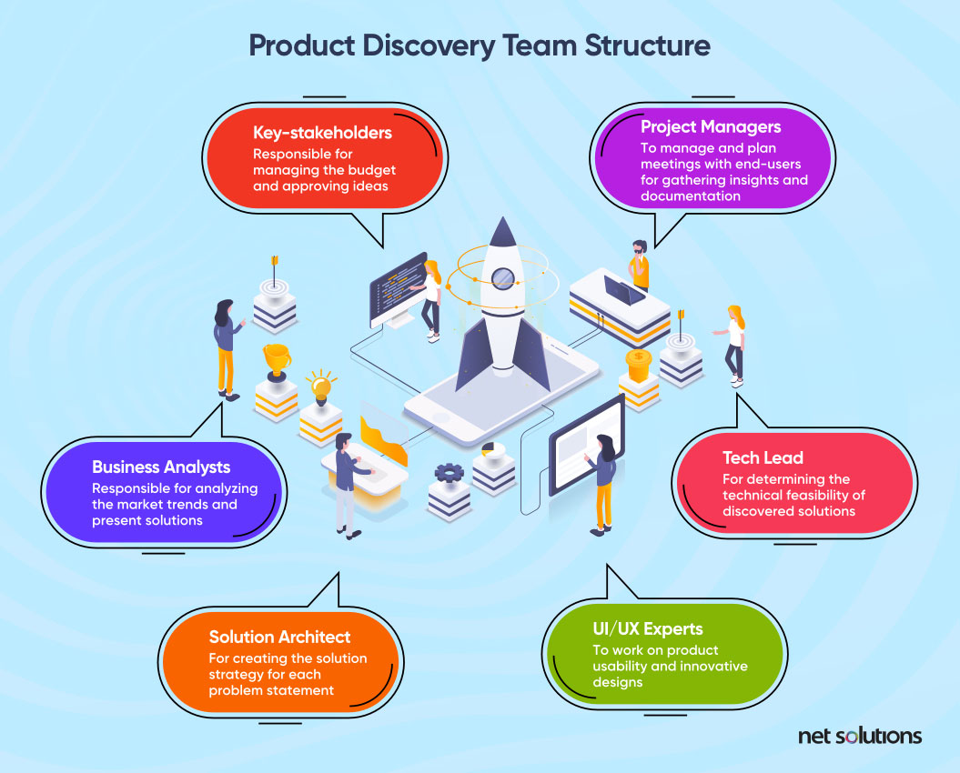 Product Discovery Team Structure