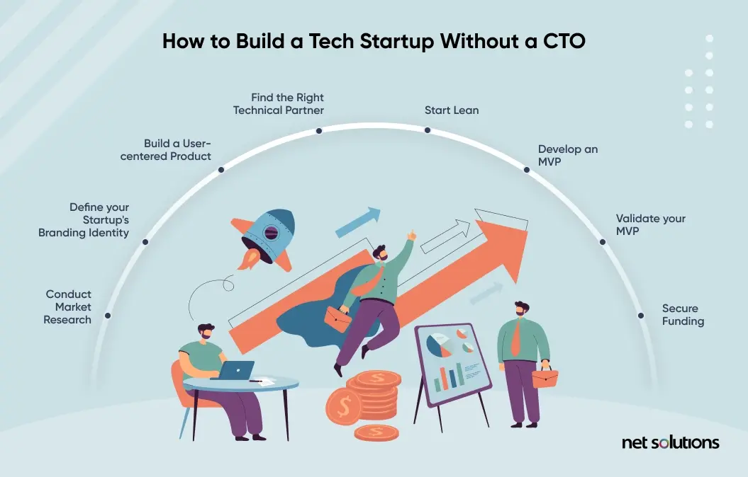 How to build a tech startup without a CTO