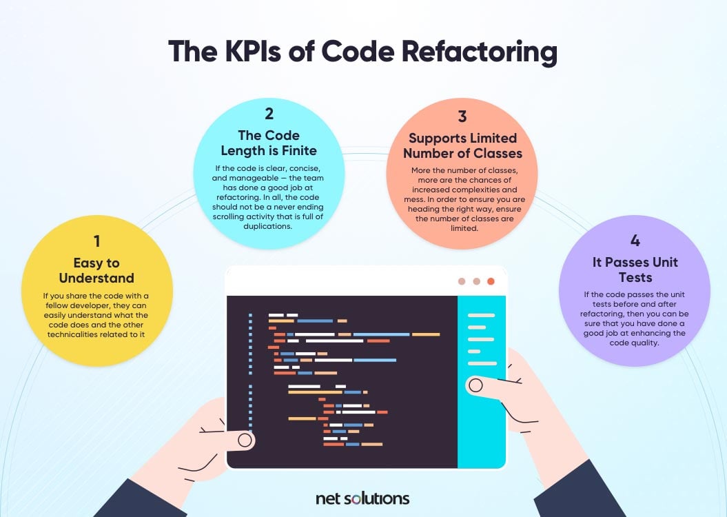 The KPIs of Code Refactoring