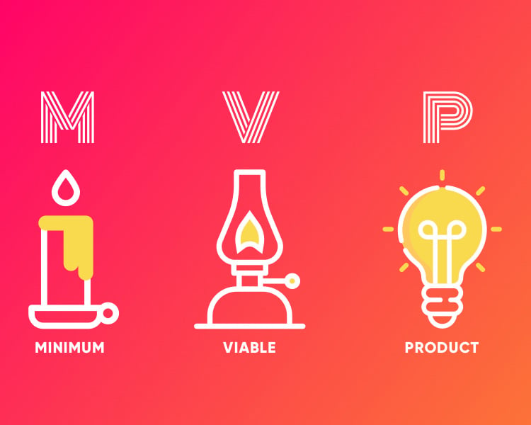 What is a Minimum Viable Product (mvp) with Software?