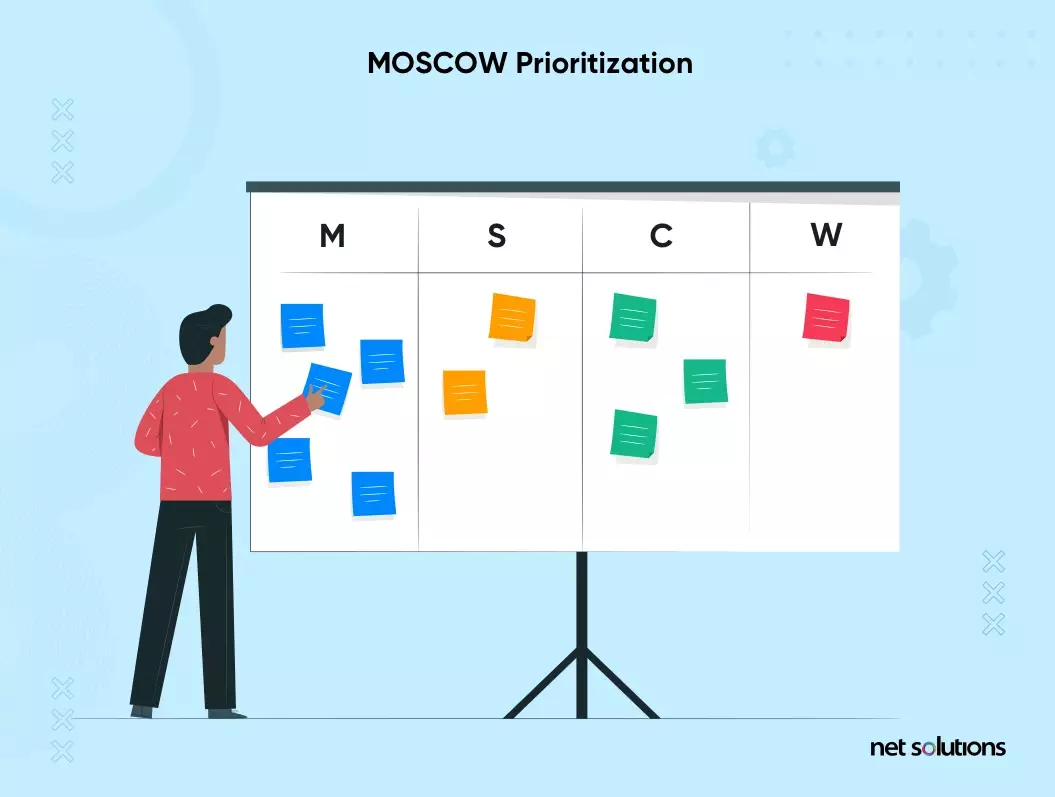 MOSCOW Prioritization