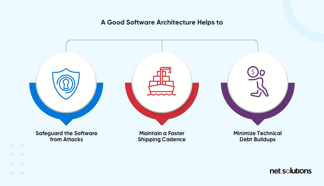 How does software architecture helps