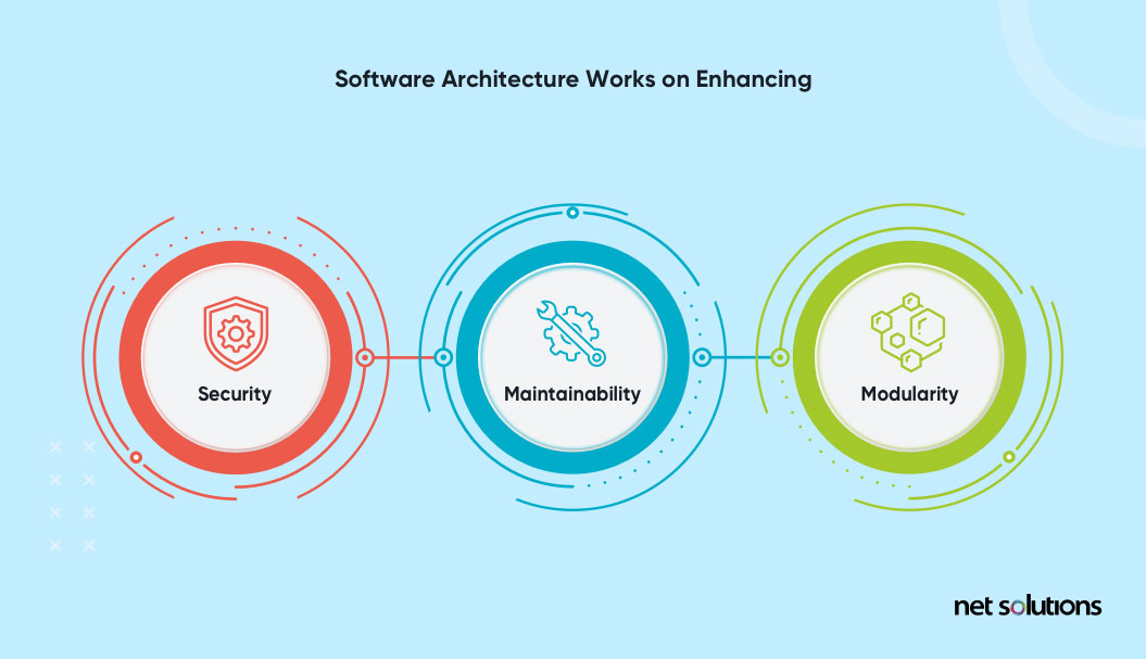 why does software architecture matters