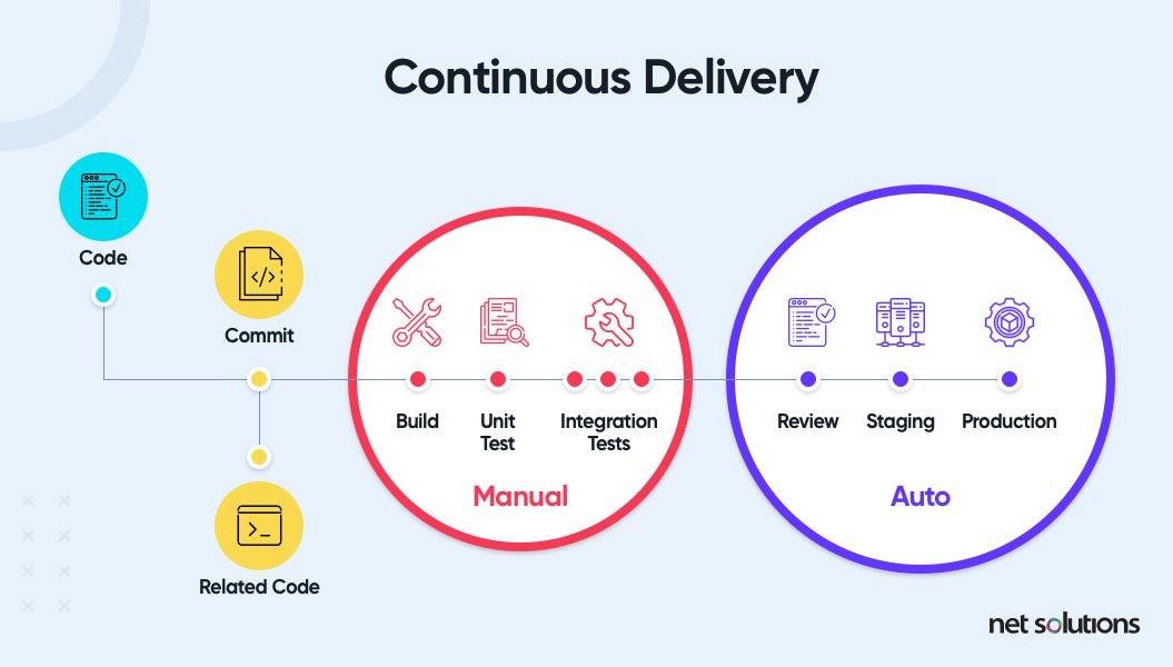 what is continuous delivery