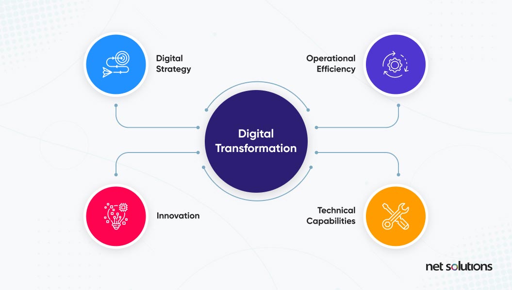 5 Biggest Challenges to a Successful Digital Transformation