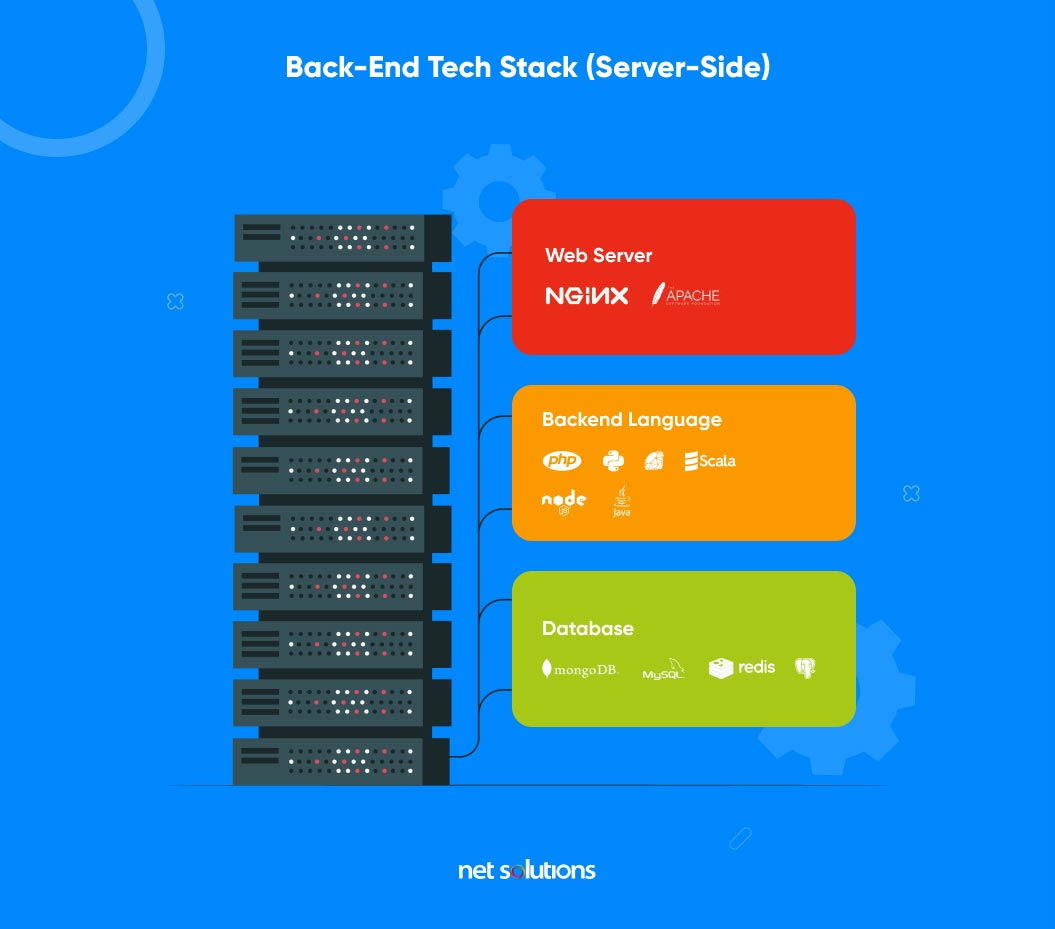 back-end tech stack server-side