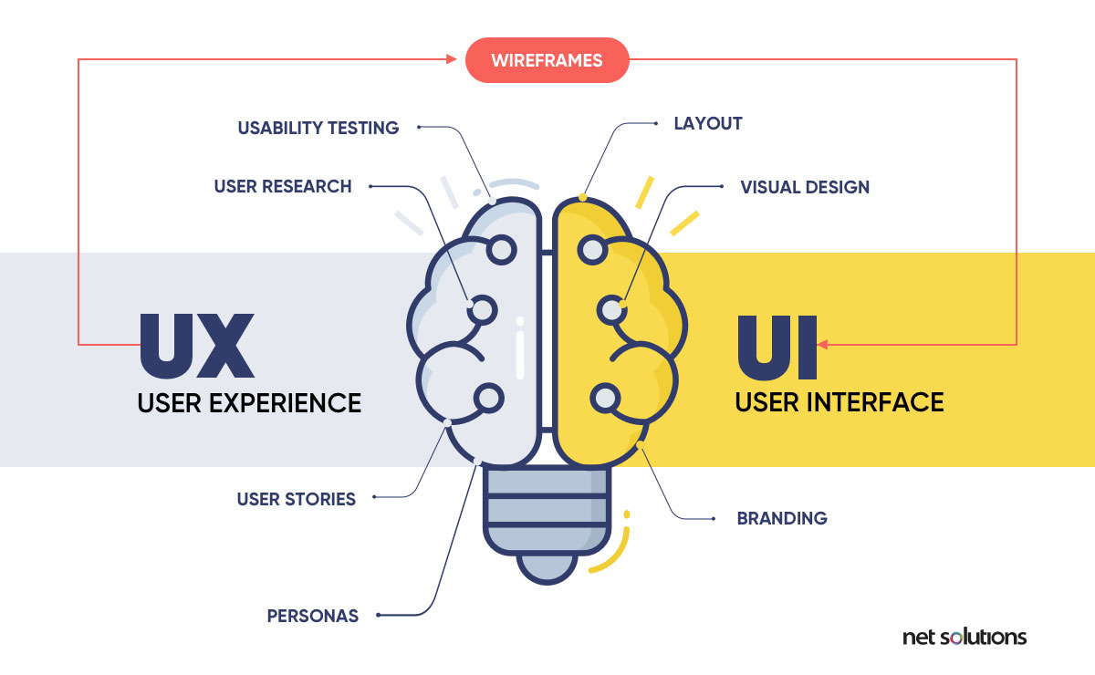 Comment on The Difference between UX & UI Design: 9 Things to Know by Nandan