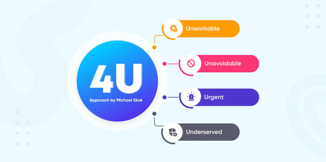 Overview of 4U approach by Michael Skok