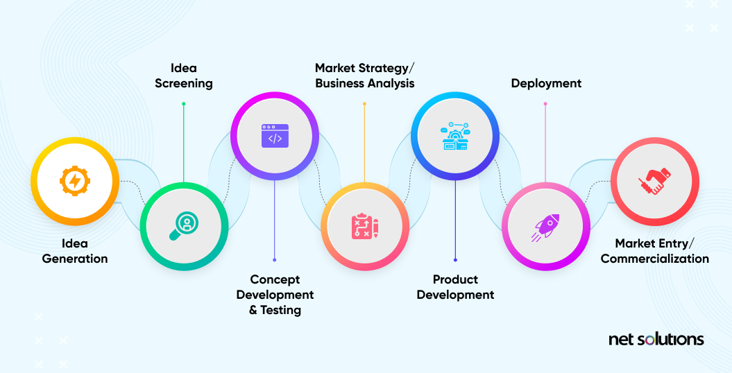 Overview of seven stages of new product-development