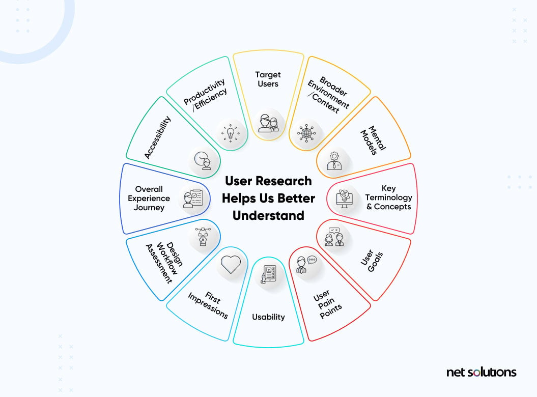 user research helps us better understand - what is ux research