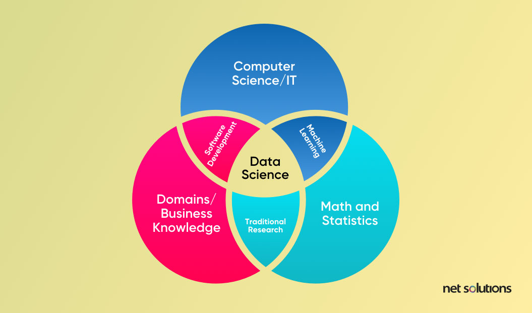 data science - types of software development