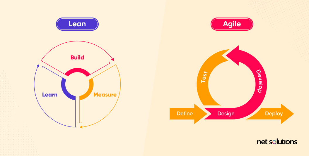 lean vs agile - early feedback loops