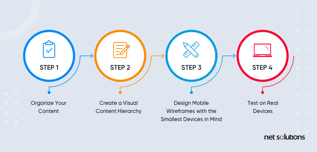 mobile first design process 4 steps