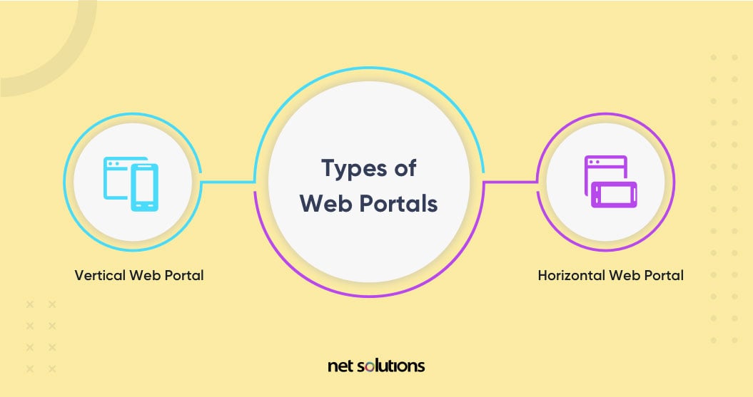 types of web portals