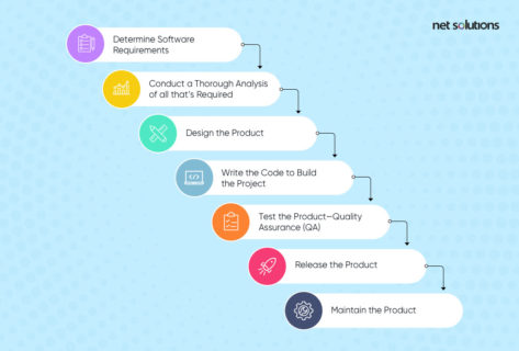 Agile vs Waterfall: Which Methodology is Right for Your Project?