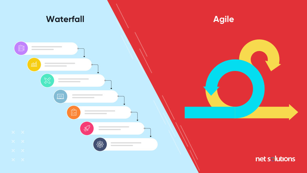 which is better agile or waterfall